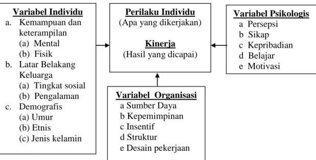 Gambar 2.3 Landasan Teori 