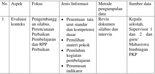 Tabel 3.  Struktur data penelitian 
