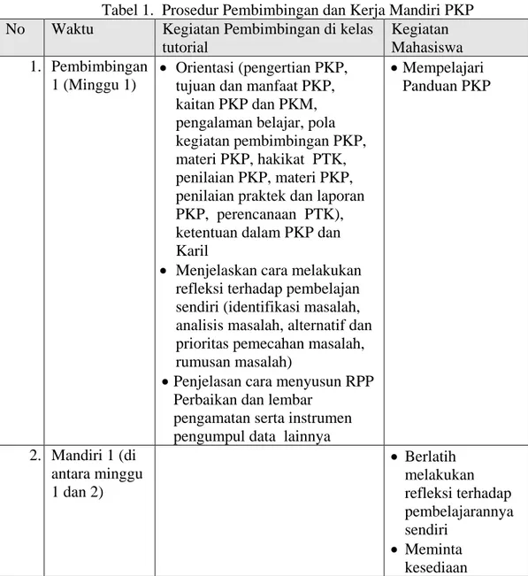 Tabel 1.  Prosedur Pembimbingan dan Kerja Mandiri PKP  No  Waktu  Kegiatan Pembimbingan di kelas 