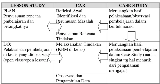 Tabel 3. Integrasi Tiga Pendekatan 