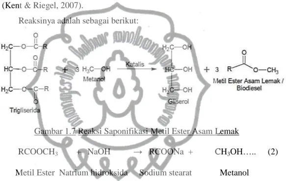 Gambar 1.7 Reaksi Saponifikasi Metil Ester Asam Lemak 