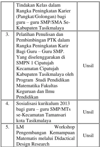 Tabel 3. Kinerja LP2M-PMP Universitas Siliwangi 