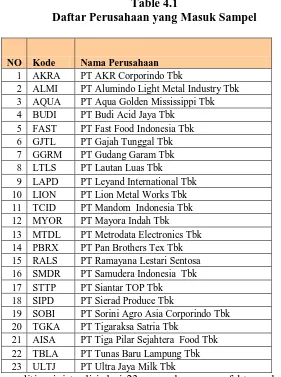 Table 4.1 Daftar Perusahaan yang Masuk Sampel 