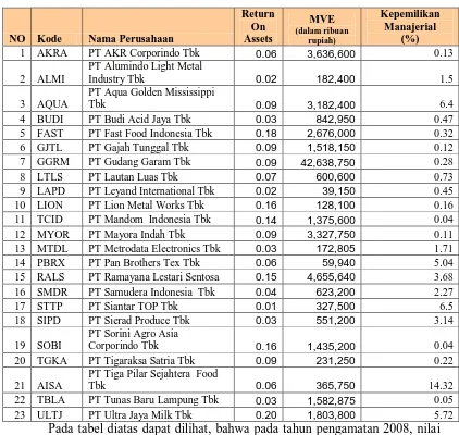 Tabel 4.4 Daftar Sampel Tahun 2008 