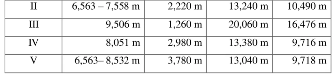 Tabel 2. Hasil Nilai-nilai Komponen Harmonik Pasang Surut Perairan Pelabuhan Tanjung Perak 