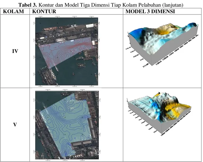 Tabel 3. Kontur dan Model Tiga Dimensi Tiap Kolam Pelabuhan (lanjutan)  KOLAM   KONTUR  MODEL 3 DIMENSI 