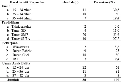 Tabel 4.5. Distribusi Responden berdasarkan karakteristik  