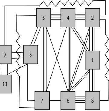 Gambar 4. Diagram Hubungan Aktivitas 