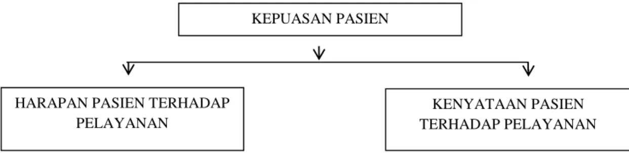 Gambar 1  Model Penelitian 