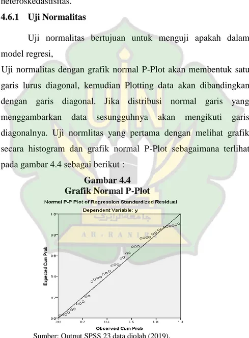 Gambar 4.4  Grafik Normal P-Plot 