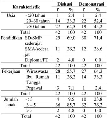 Tabel 1  Distribusi Karakteristik Responden 