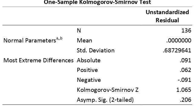 Tabel 5.2. Hasil pengujian Normalitas Model Pertama dengan Uji One Sample 