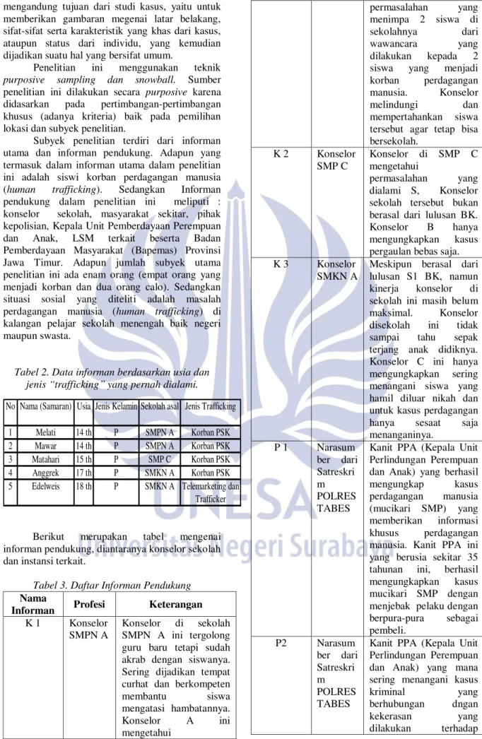 Tabel 2. Data informan berdasarkan usia dan  jenis ³trafficking´ yang pernah dialami. 