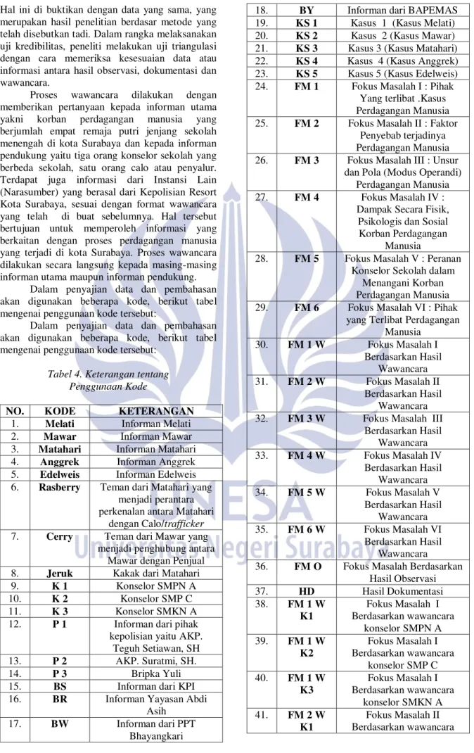 Tabel 4. Keterangan tentang   Penggunaan Kode 