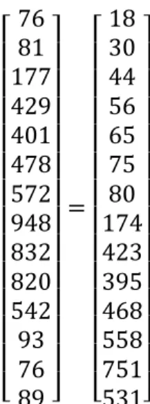 Tabel 4.3 Nilai Eigen Matriks  Leslie L  Nilai Eigen  0  0  0  0  0 