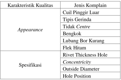 Tabel 4.4 Klasifikasi Komplain Pelanggan Tahun 2009  Karakteristik Kualitas  Jenis Komplain 