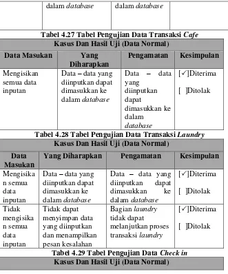 Tabel 4.27 Tabel Pengujian Data Transaksi Cafe 