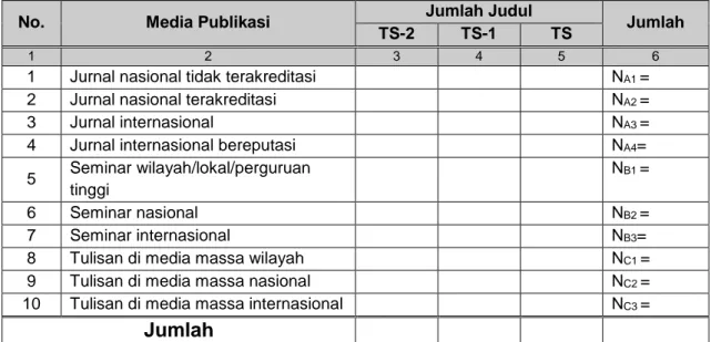 Tabel 4.a) diisi oleh pengusul dari Program Studi pada program Doktor. 
