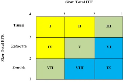 Tabel 6. Perbandingan Alternatif Strategi 