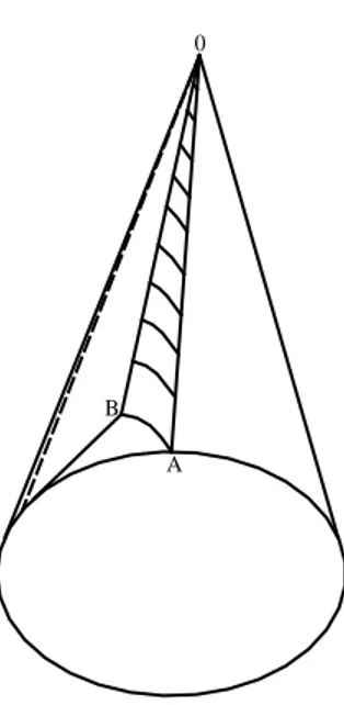 Gambar 2.2 Involut bola (Spherical involute) 