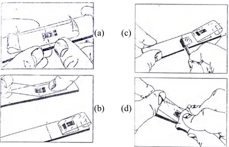 Gambar 3.9 Cara Pemasangan Strain Gage 