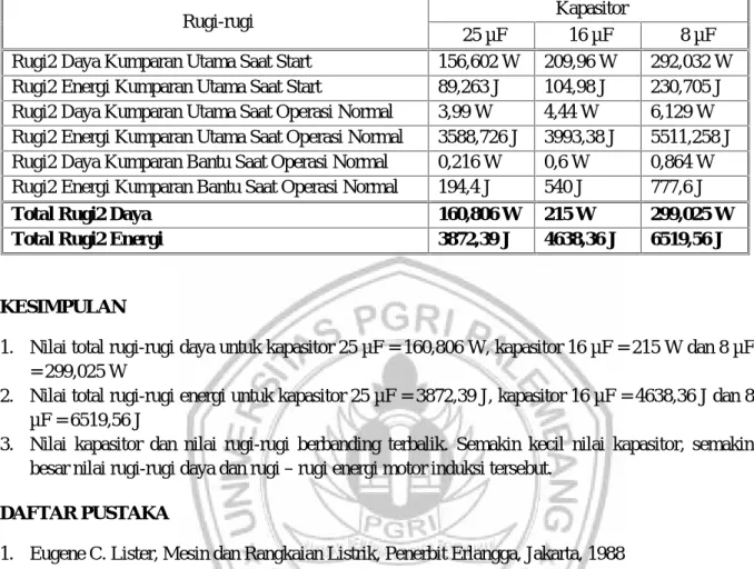 Tabel 5.Hasil Perhitungan Rugi-rugi Daya