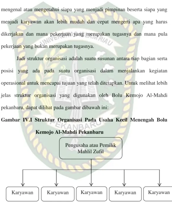 Gambar  IV.I  Struktur  Organisasi  Pada  Usaha  Kecil  Menengah  Bolu Kemojo Al-Mahdi Pekanbaru