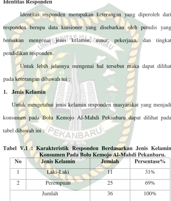 Tabel  V.1  : Karakteristik Responden  Berdasarkan  Jenis  Kelamin Konsumen Pada Bolu Kemojo Al-Mahdi Pekanbaru.