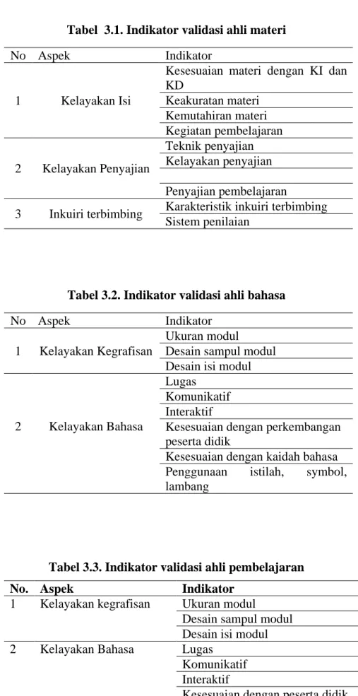 Tabel  3.1. Indikator validasi ahli materi 
