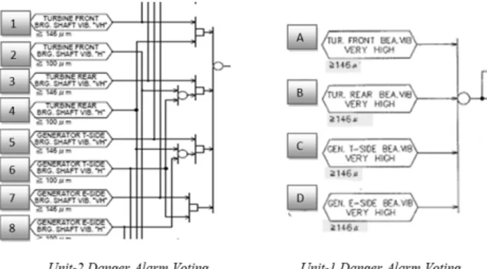 Gambar 10. Skema Diagram Cara Kerja Sensor Vibrasi [9] Terdapat  komponen  didalam  Bently  Nevada  3500  yang  berfungsi  menyaring  signal  dari  