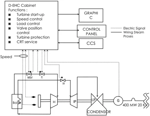 Gambar 6. Outline dari D-EHC Sistem 