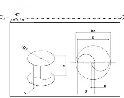Gambar 2.3 Skema konfigurasi turbin Savonius (Mahmoud, 2012)