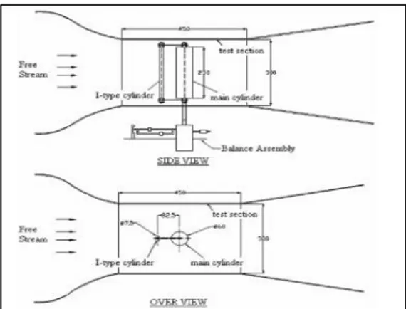 Gambar 2.9 Skema alat silinder pengganggu Tipe I yang disusun tandem dengan silinder utama (Triyogi et al, 2009)