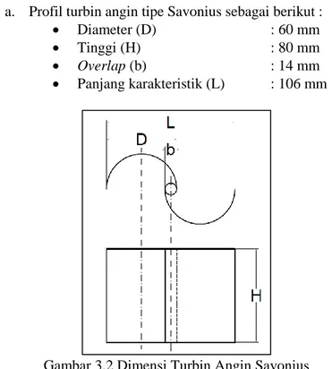 Gambar 3.2 Dimensi Turbin Angin Savonius  b.  Profil Silinder Pengganggu sebagai berikut : 