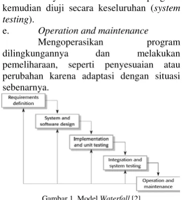 Gambar 1. Model Waterfall [2] 