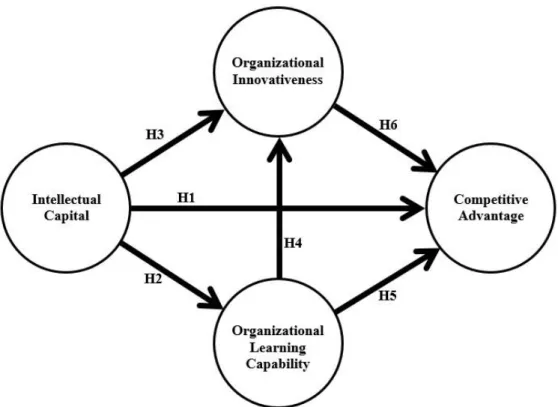 Gambar 2.1  Model Analisis 