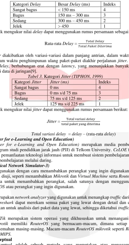 Tabel 3. Kategori Jitter (TIPHON, 1999)  Kategori Jitter  Jitter (ms)  Indeks 