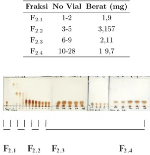 Tabel 1: Penggabungan hasil kromatografi kolom gravi- gravi-tasi dari fraksi F 2 kulit batang Gandaria