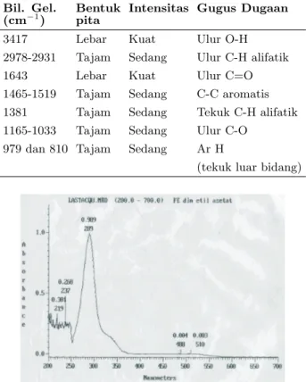 Gambar 5: Hasil uji KLT dua dimensi terhadap kristal F E dengan pereksi penampak noda serium sulfat