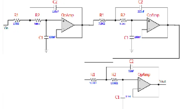 Tabel 1. Polinomial Butterworth 
