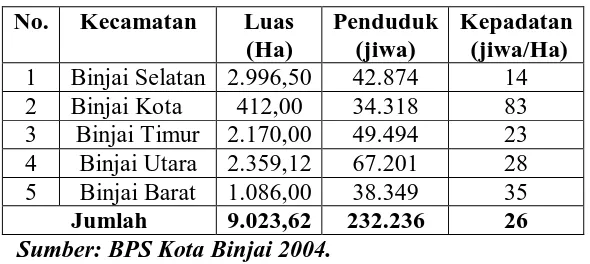 Tabel 1.2 Jumlah dan Kepadatan Penduduk Kota Binjai 