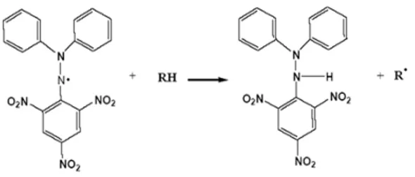 Gambar 1 Reaksi DPPH dengan antioksidan 