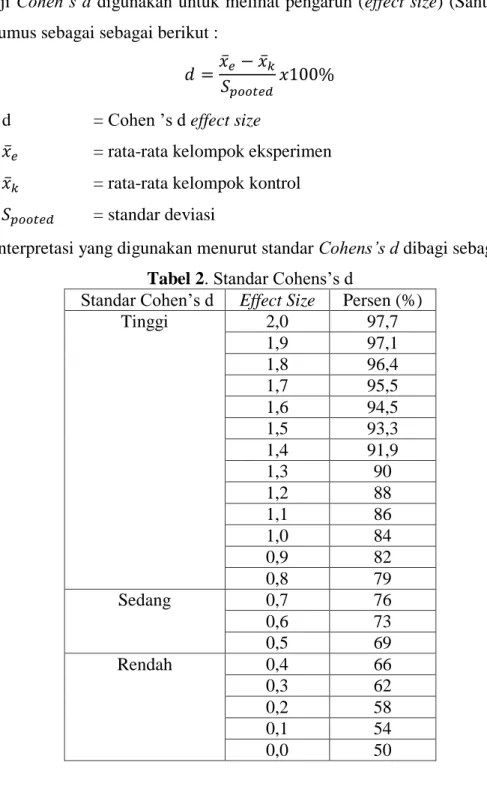 Tabel 2. Standar Cohens’s d 