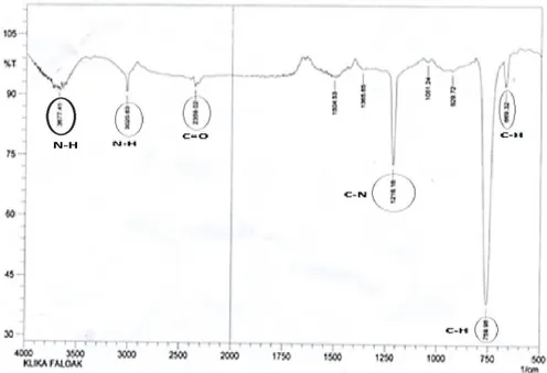 Gambar 6. Spektrum IR isolat F4a ekstrak metanol klika faloak (Sterculia populifolia) 