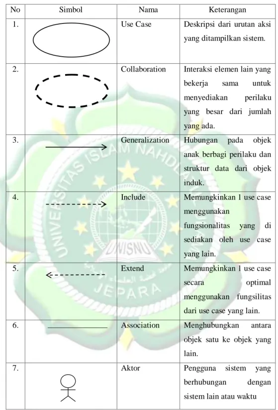 Tabel 2.3 Simbol Use Case Diagram 