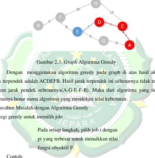 Gambar 2.3. Graph Algoritma Greedy 