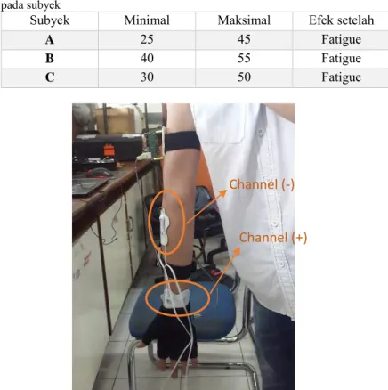 Tabel 4. 7  Hasil pengukuran tegangan minimum dan tegangan maksimum ulnar  pada subyek 