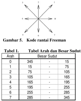 Gambar 3.   Contoh dari strukture plex  4.3.  BERTHOD  AND  MAROY¶6 (1&amp;2',1*