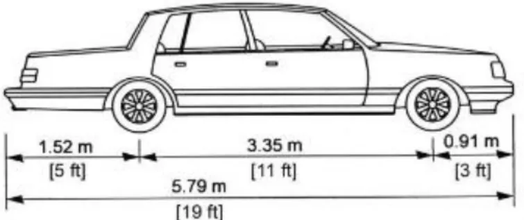 Gambar 2.1. Dimensi kendaraan penumpang 