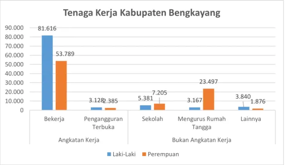 Bengkayang, Agustus 2021 Kepala Bappeda Kabupaten Bengkayang Selaku ...